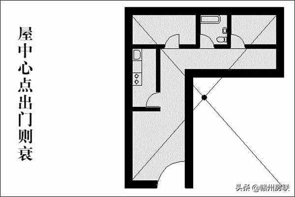 圖文詳解住宅結(jié)構(gòu)風(fēng)水大全，城里買房的可以認(rèn)真看看，可有道理？