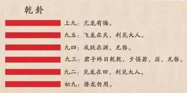 古圣先賢的成功法則，《易經(jīng)》的人生智慧，乾卦解析