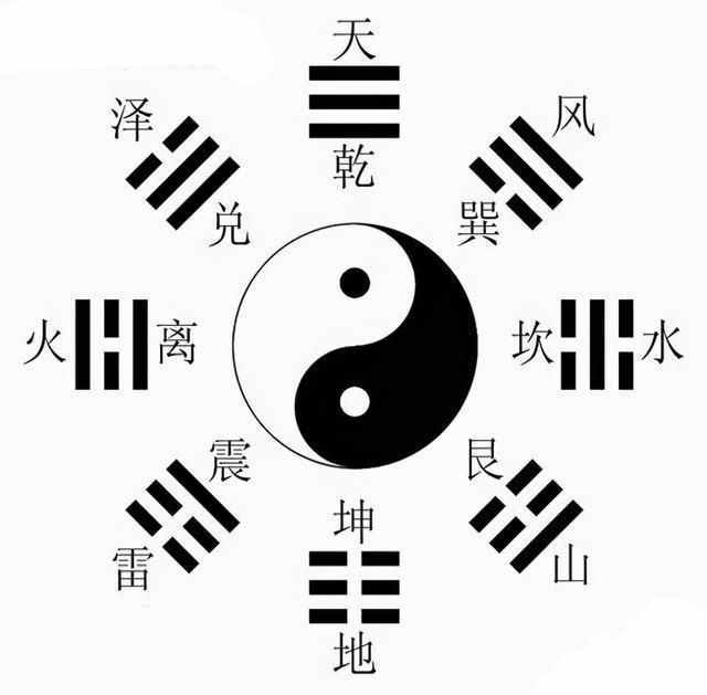 古圣先賢的成功法則，《易經(jīng)》的人生智慧，乾卦解析