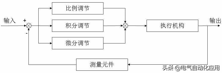 系統(tǒng)理解PID控制，一片文章就夠了，通俗易懂講解PID!