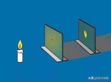 小孔成像原理及實驗