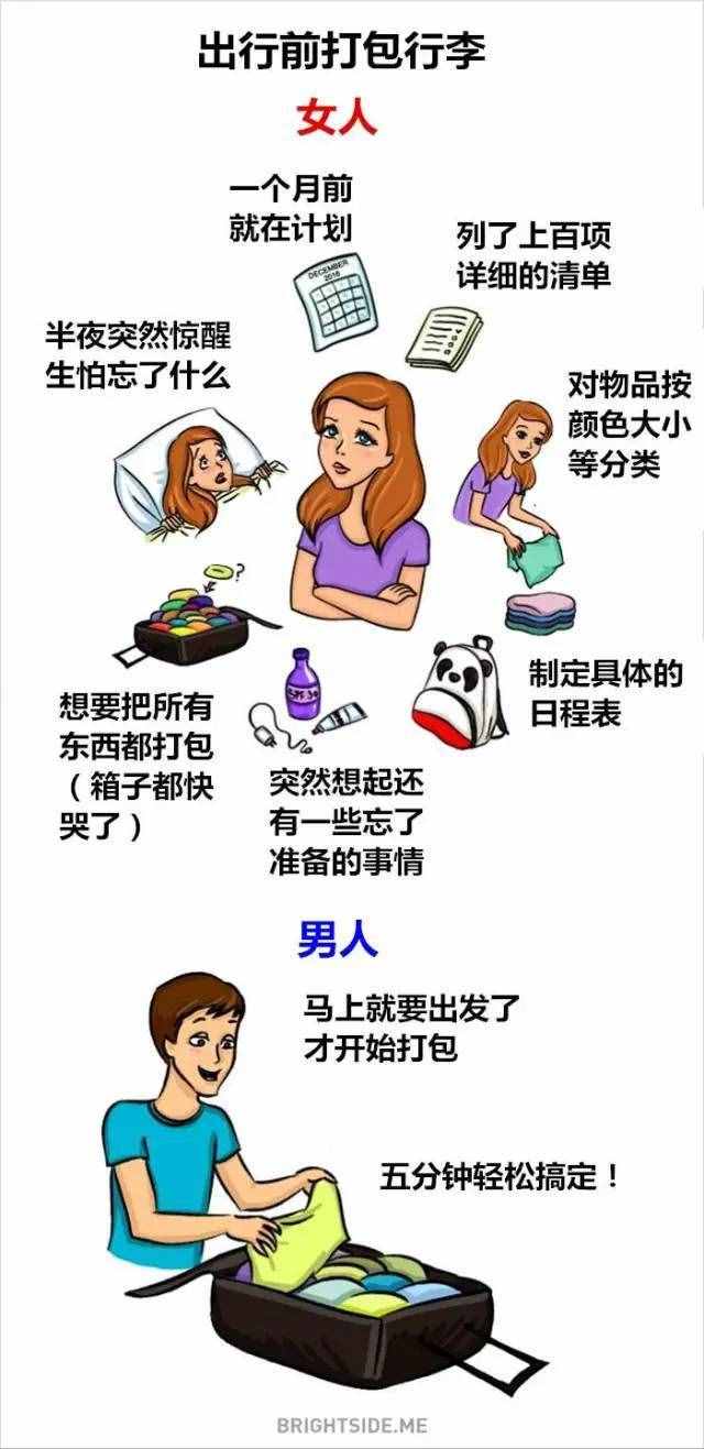男人和女人之間的16個(gè)巨大差異，太精辟了！