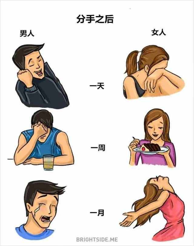 男人和女人之間的16個(gè)巨大差異，太精辟了！
