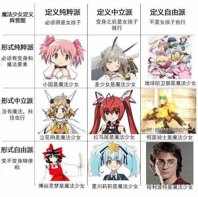 魔法少女動畫編年史——你的記憶中究竟有多少魔法少女？