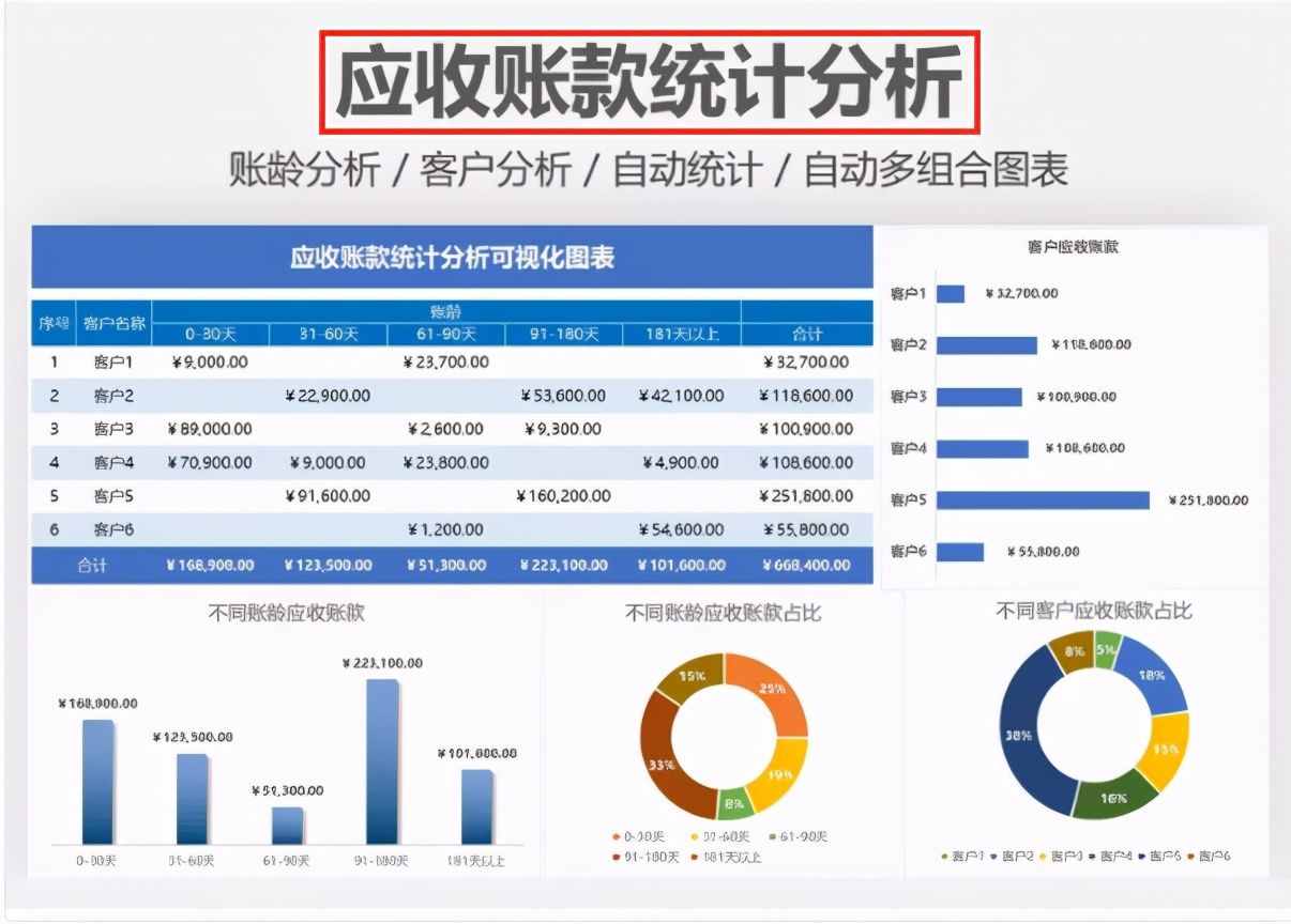 財務(wù)做賬報表很難解決？12張Excel財務(wù)做賬表格模板，可直接使用