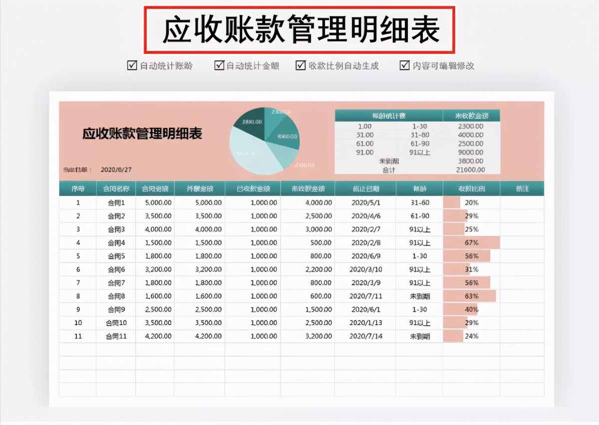 財務(wù)做賬報表很難解決？12張Excel財務(wù)做賬表格模板，可直接使用