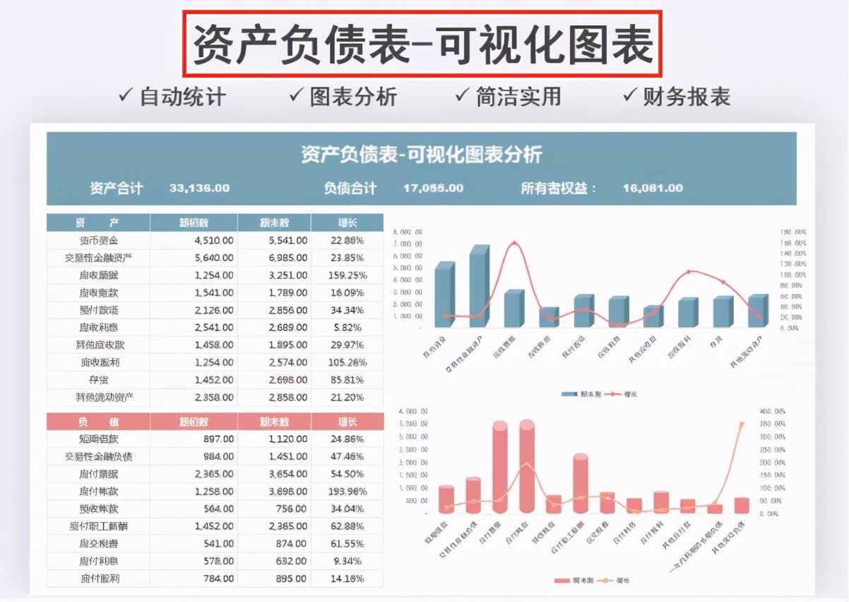 財務(wù)做賬報表很難解決？12張Excel財務(wù)做賬表格模板，可直接使用