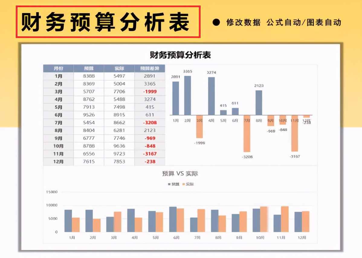 財務(wù)做賬報表很難解決？12張Excel財務(wù)做賬表格模板，可直接使用