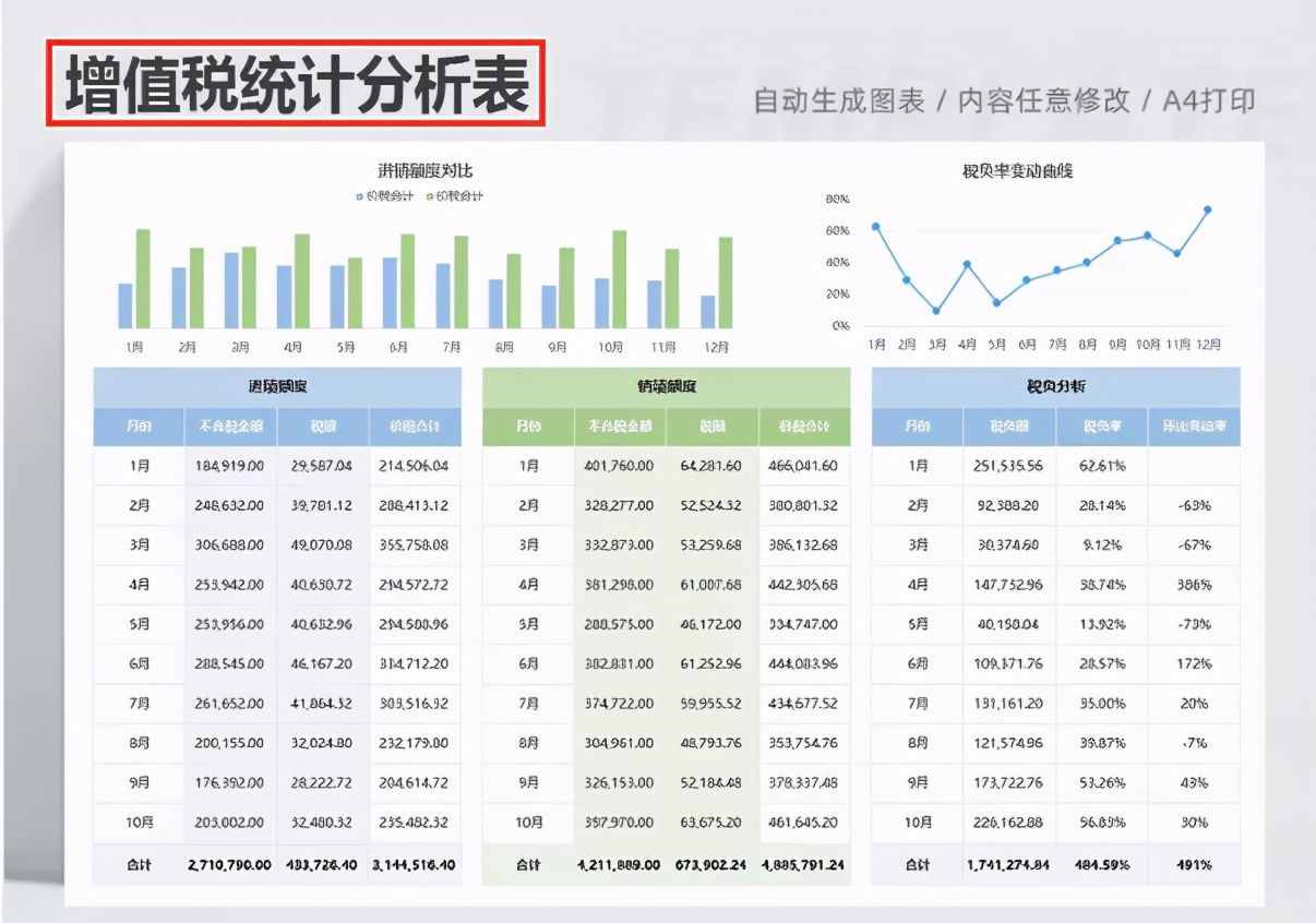 財務(wù)做賬報表很難解決？12張Excel財務(wù)做賬表格模板，可直接使用