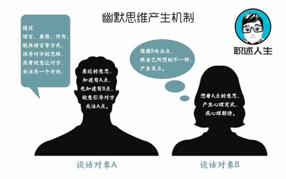 口才不好？四個步驟，教你有效鍛煉和提升自己的口才！純干貨