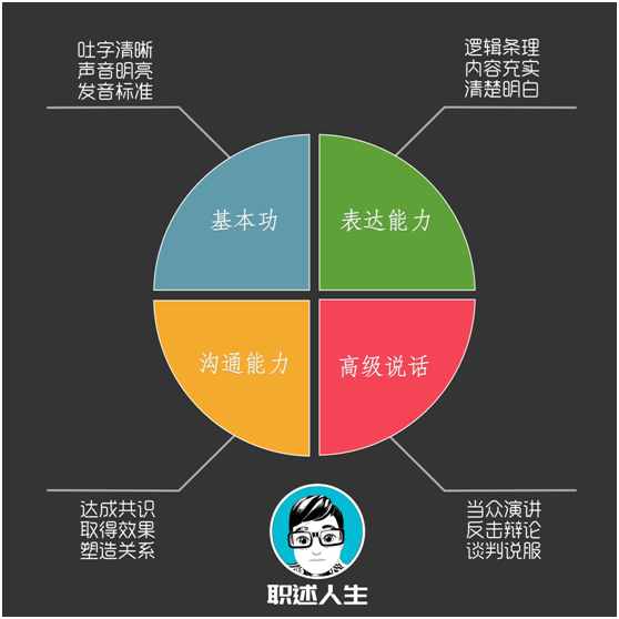 口才不好？四個步驟，教你有效鍛煉和提升自己的口才！純干貨