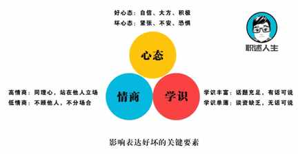 口才不好？四個步驟，教你有效鍛煉和提升自己的口才！純干貨