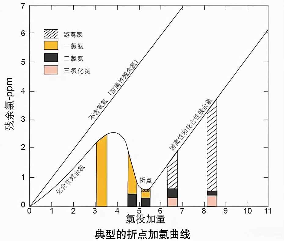 物化法除氨氮的技術(shù)匯總