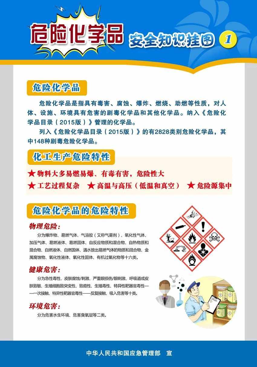 安全生產(chǎn)在身邊丨危險(xiǎn)化學(xué)品安全知識(shí)，您了解多少？