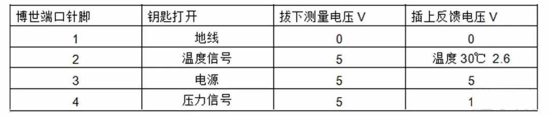 汽車發(fā)動機上常見的12個傳感器，詳細解讀