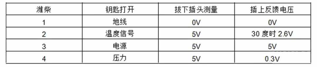 汽車發(fā)動機上常見的12個傳感器，詳細解讀
