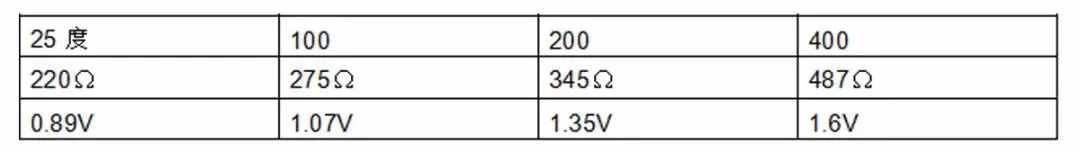 汽車發(fā)動機上常見的12個傳感器，詳細解讀