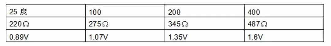 汽車發(fā)動機上常見的12個傳感器，詳細解讀