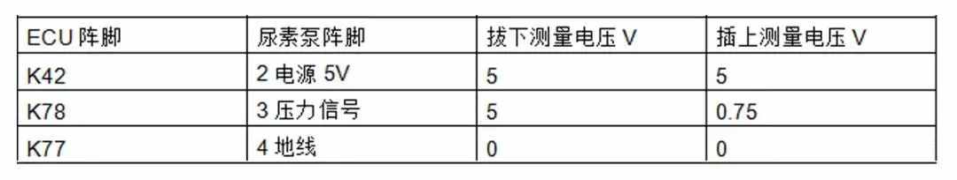 汽車發(fā)動機上常見的12個傳感器，詳細解讀