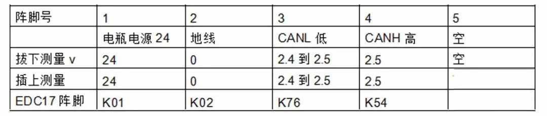 汽車發(fā)動機上常見的12個傳感器，詳細解讀