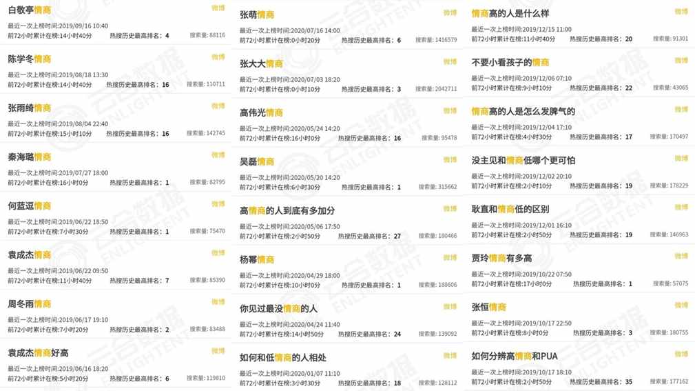 “情商低”是我們最愛扣的帽子，可情商到底是個(gè)啥？