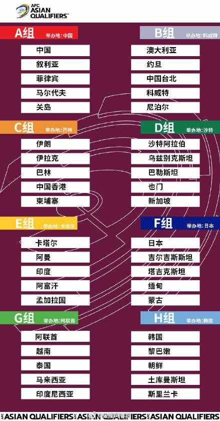亞足聯(lián)官宣國足40強(qiáng)賽賽程