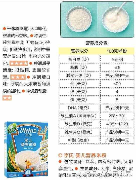 嬰兒米粉什么牌子好？全球10大頂級米粉盤點(diǎn)！