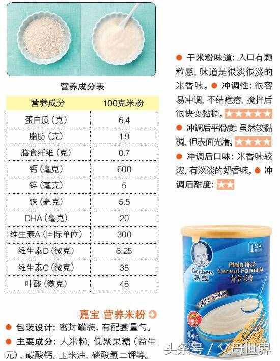 嬰兒米粉什么牌子好？全球10大頂級米粉盤點(diǎn)！
