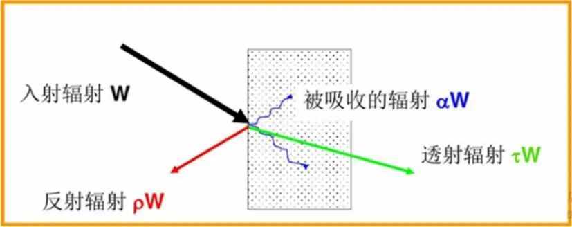 紅外光竟然能鑒定物質結構？