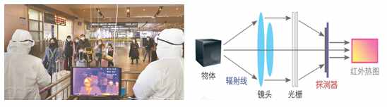 紅外光竟然能鑒定物質結構？