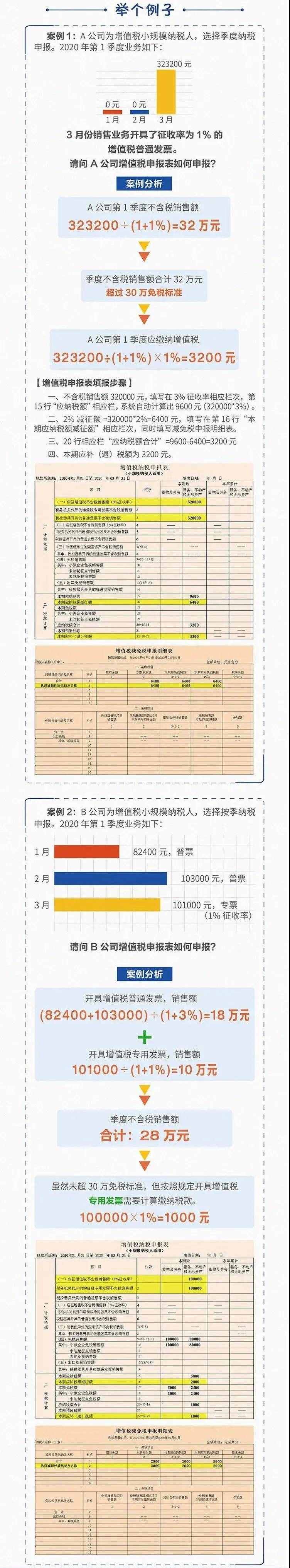 小規(guī)模納稅人發(fā)票怎么開，怎么申報？一起了解一下吧