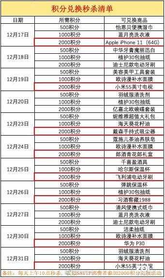 年底了，別浪費(fèi)淘寶88VIP會(huì)員積分，直接兌換iPhone11