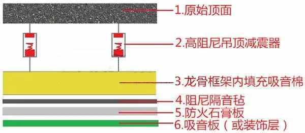 全屋隔音攻略在此，就算鄰居半夜蹦迪也不再怕了！這回我要收藏好