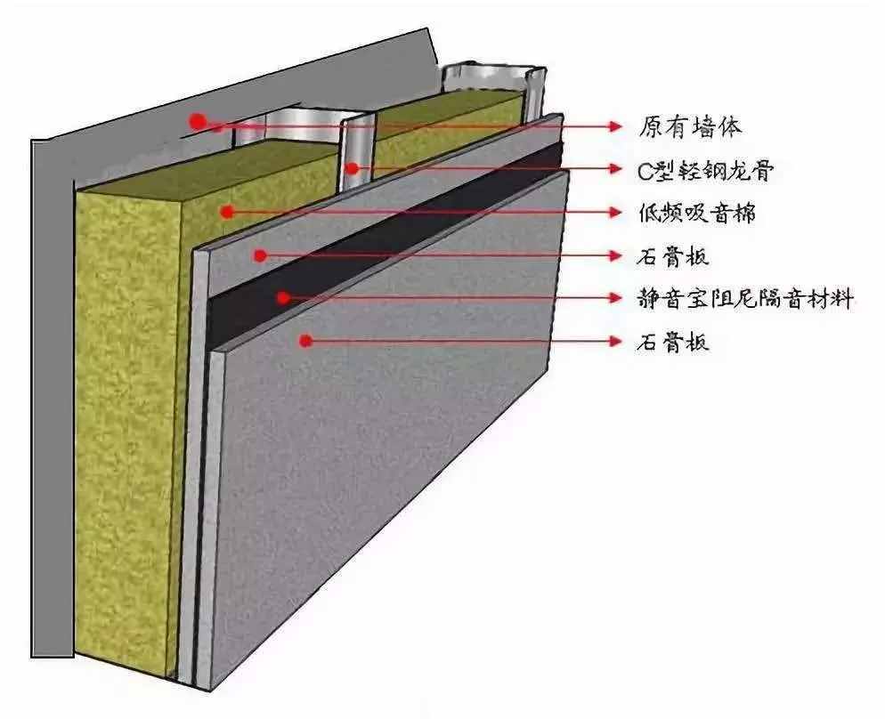 全屋隔音攻略在此，就算鄰居半夜蹦迪也不再怕了！這回我要收藏好