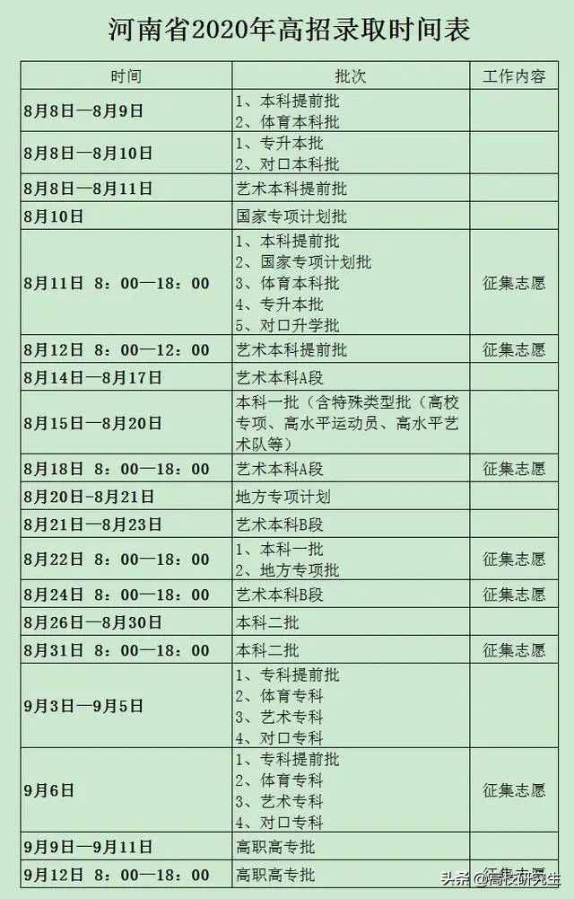 什么時(shí)候能查看高考志愿錄取結(jié)果？高考志愿這幾種狀態(tài)知道嗎？