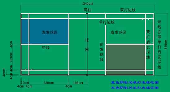 羽毛球場地尺寸規(guī)則、單雙打場地規(guī)則、場地設(shè)施，初學(xué)者要多了解