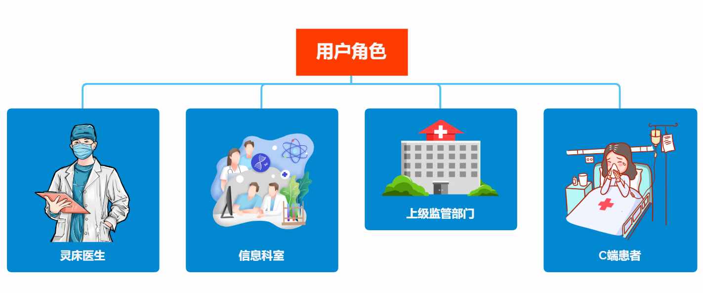 醫(yī)療健康行業(yè)：產(chǎn)品經(jīng)理，如何快速入手產(chǎn)品業(yè)務(wù)設(shè)計(jì)？