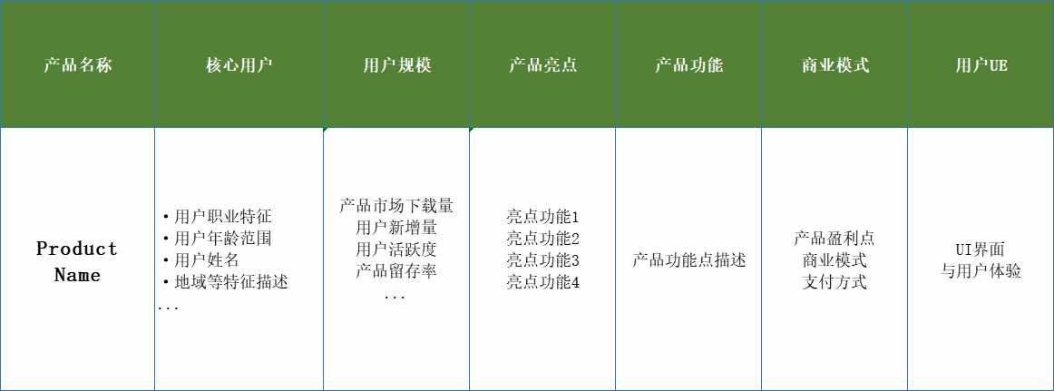 醫(yī)療健康行業(yè)：產(chǎn)品經(jīng)理，如何快速入手產(chǎn)品業(yè)務(wù)設(shè)計(jì)？