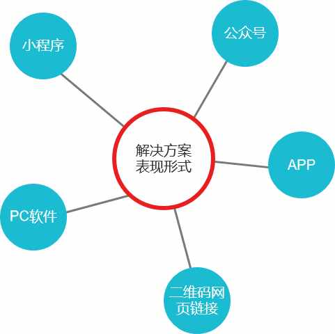 醫(yī)療健康行業(yè)：產(chǎn)品經(jīng)理，如何快速入手產(chǎn)品業(yè)務(wù)設(shè)計(jì)？
