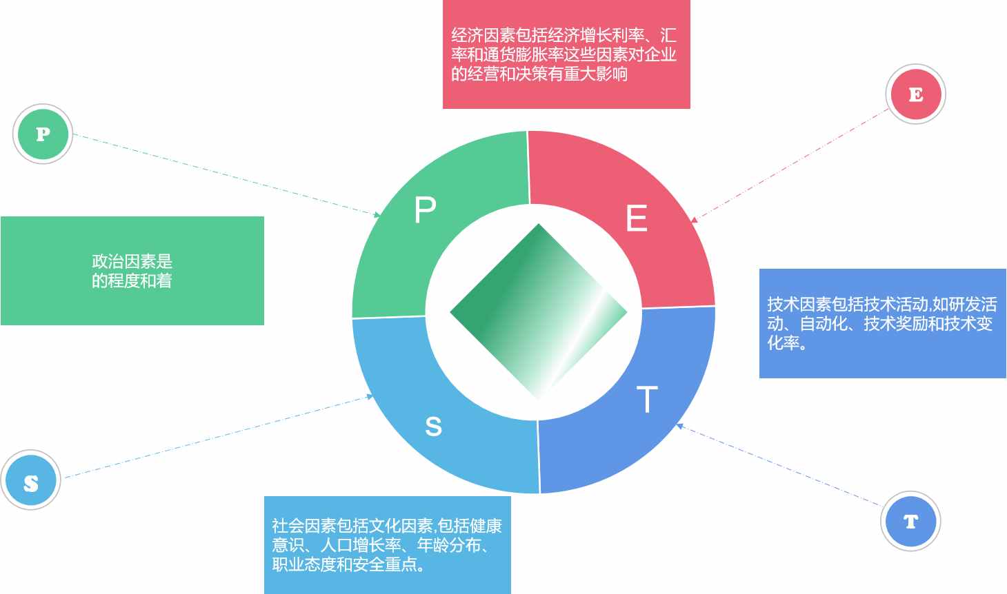 醫(yī)療健康行業(yè)：產(chǎn)品經(jīng)理，如何快速入手產(chǎn)品業(yè)務(wù)設(shè)計(jì)？