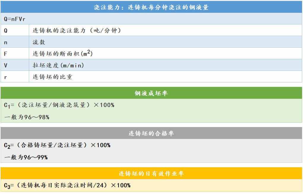 各類鋼材的計算公式最全合集（理計、各種金屬、連鑄、熱處理等）