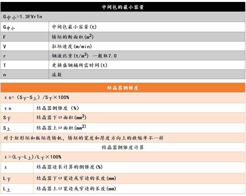 各類鋼材的計算公式最全合集（理計、各種金屬、連鑄、熱處理等）