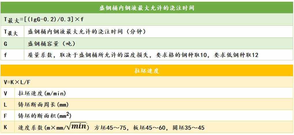 各類鋼材的計算公式最全合集（理計、各種金屬、連鑄、熱處理等）