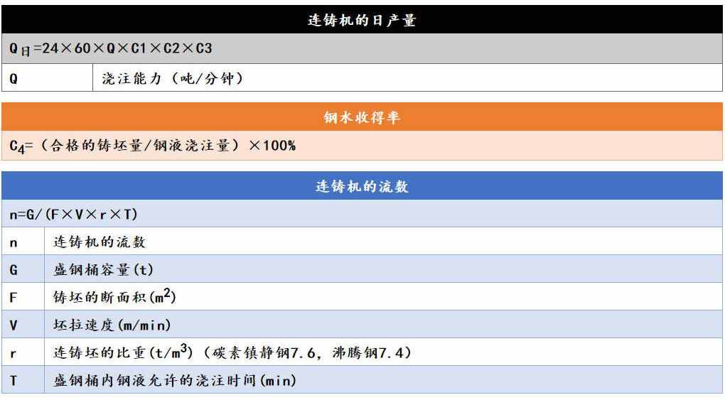 各類鋼材的計算公式最全合集（理計、各種金屬、連鑄、熱處理等）