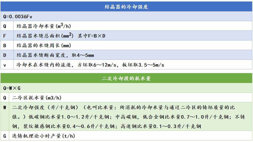 各類鋼材的計算公式最全合集（理計、各種金屬、連鑄、熱處理等）