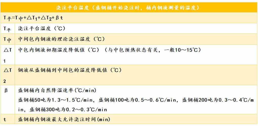 各類鋼材的計算公式最全合集（理計、各種金屬、連鑄、熱處理等）