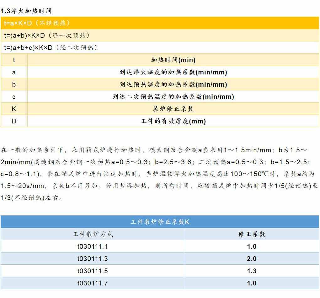 各類鋼材的計算公式最全合集（理計、各種金屬、連鑄、熱處理等）