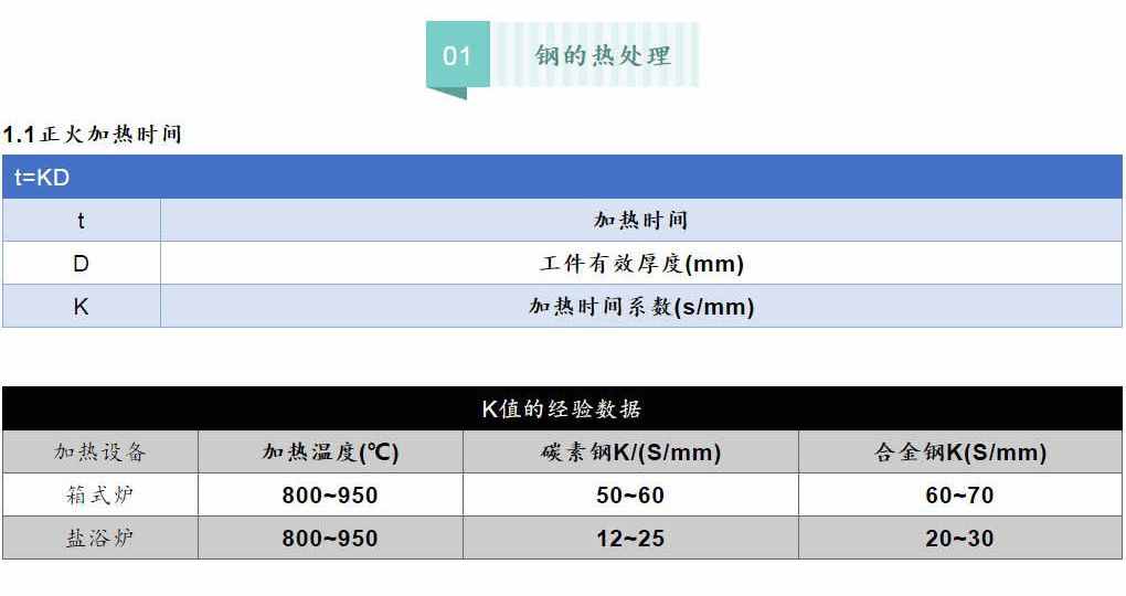 各類鋼材的計算公式最全合集（理計、各種金屬、連鑄、熱處理等）