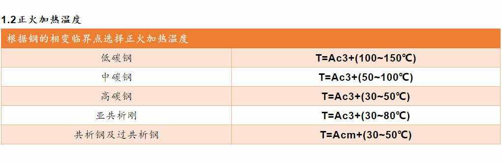 各類鋼材的計算公式最全合集（理計、各種金屬、連鑄、熱處理等）
