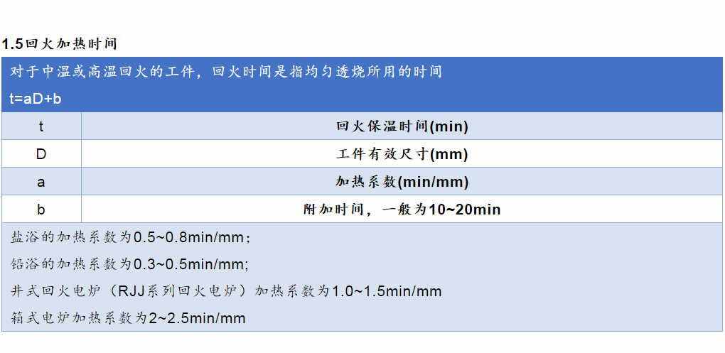 各類鋼材的計算公式最全合集（理計、各種金屬、連鑄、熱處理等）